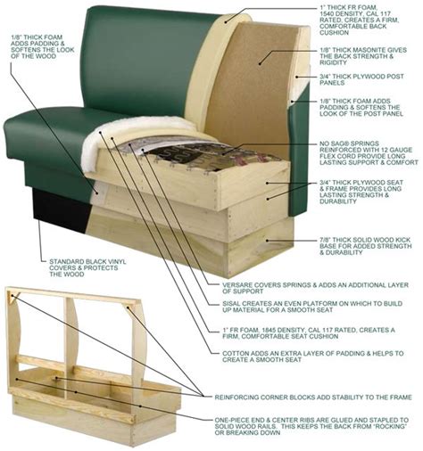 67 best images about Diy Booth Seating on Pinterest | Dining nook ...