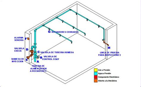 Sistemas De Protecci N Contra Incendios Cishsa Comercial