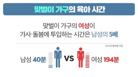 아빠도 유급 출산휴가 10일 받는다