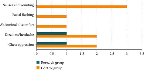 Cohort Study Summary Of The Effects Of Carboprost Tromethamine Combined