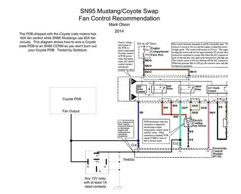 Coyote Control Pack Wiring Diagram