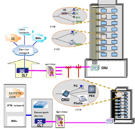 Gpon Archives Fiber Optical Networking