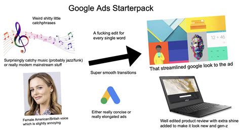 Dark Academia Starterpack Rstarterpacks