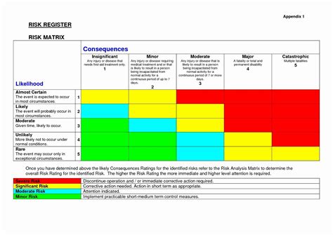 Empowering The Financial Journey With Risk Management