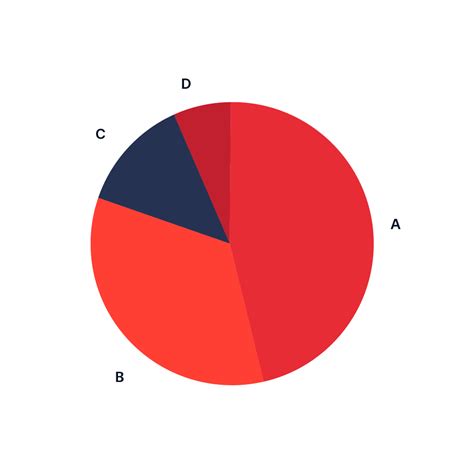 Pie Chart Data Viz Project