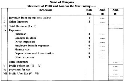 Profit and Loss Statement. - Sarthaks eConnect | Largest Online Education Community