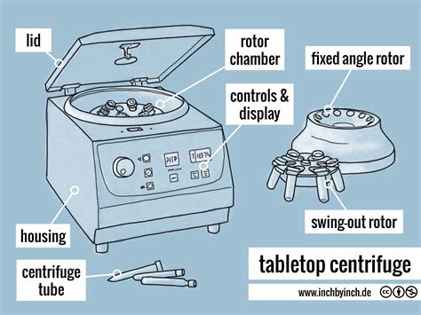 Inch Technical English Tabletop Centrifuge