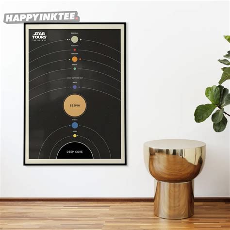 Star Wars Galaxy Map Planets Poster