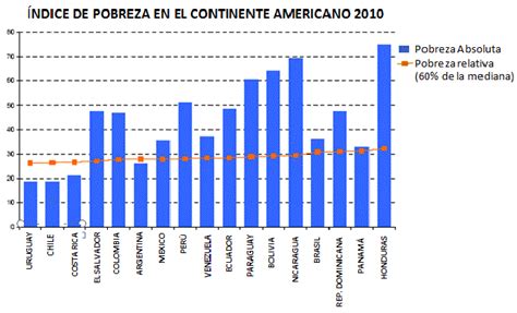 La Globalización Glocalización Y Desigualdad Social La GlobalizaciÓn Y Las Desigualdades Sociales