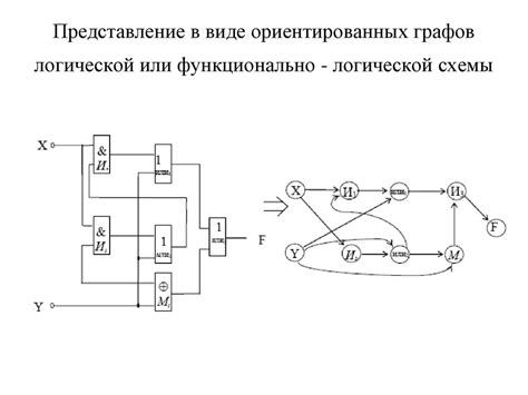 Теория графов - презентация онлайн
