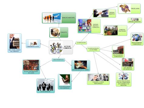 Mapa Conceptual Actos De Comercio Porn Sex Picture