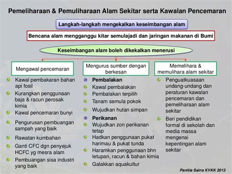 Langkah Langkah Memelihara Alam Sekitar