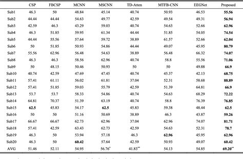 Table 4 From A Study Of Unilateral Upper Limb Fine Motor Imagery