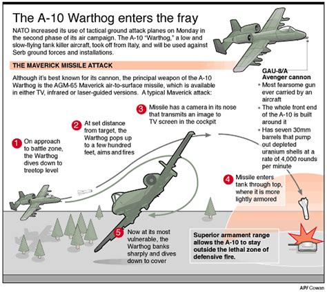 Maneuver Air Support Mas