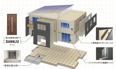 一条工務店のグランスマートの標準仕様は？グランセゾン・アイスマートと比較 くらしプラス