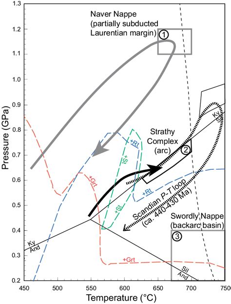 Pressure Temperature P T Diagram Showing Peak Metamorphic Conditions