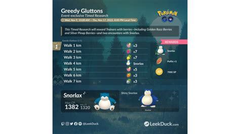 Pokemon Go Greedy Gluttons Timed Research Tasks And Rewards Ginx Tv