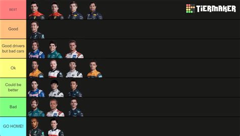 F Drivers Tier List Community Rankings Tiermaker