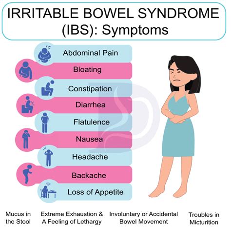 Risk Factors And Precautions For Irritable Bowel Syndrome Ibs Ask The