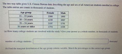 Solved The Two Way Table Gives Us Census Bureau Data