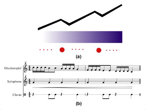 Material used in TLU 2. Graphic notation in Session 3 (a) and musical ...