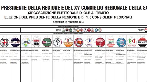 Elezioni Regionali Sardegna 2014 Olbia Tempio Preferenze Candidati