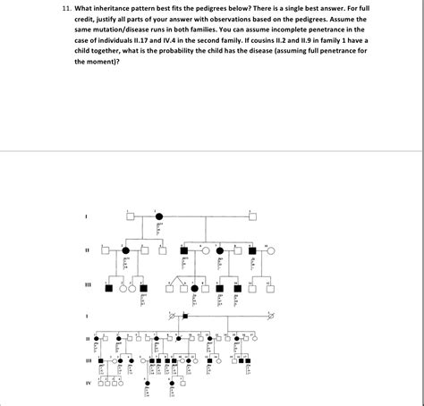 Solved What Inheritance Pattern Best Fits The Pedigrees Chegg