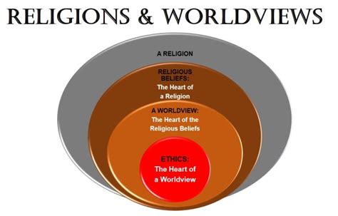 The Christian Worldview Part Worldviews Bradley Bowen