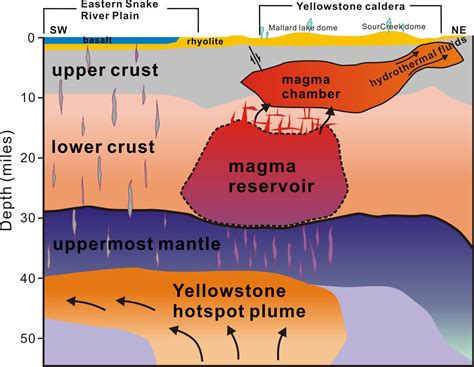 Yellowstone Caldera Volcano Blast Radius
