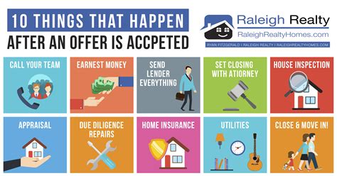 10 Next Steps After You Go Under Contract On A Home Infographic