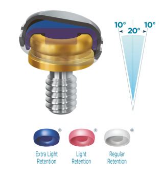 LOCATOR® Attachments - ariston dental