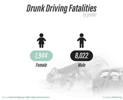 Alcohol And Driving Articles