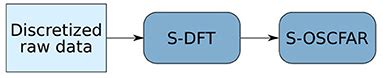 Frontiers Spiking Neural Network For Fourier Transform And Object