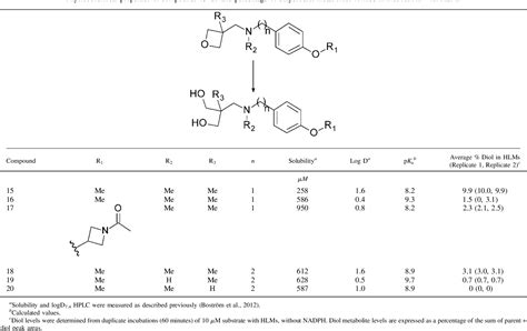 Table From Oxetane Substrates Of Human Microsomal Epoxide Hydrolase