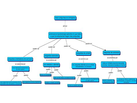 Calaméo Mapa Conceptual Preguntas