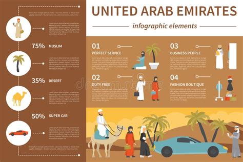 United Arab Emirates Infographic Flat Vector Illustration Presentation