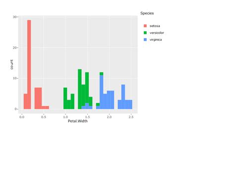 SFS GIS R Plotly And Mapview