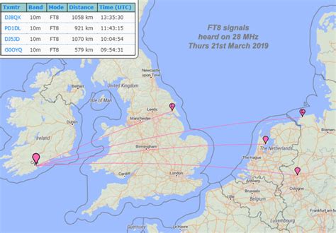 Ei Gl A Diary Of Amateur Radio Activity Signals Heard On Mhz