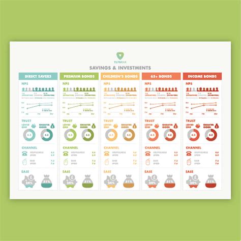 Customer Survey Results Dashboard Infographic