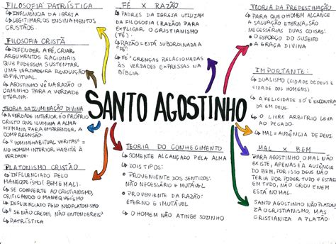 Mapas Mentais Sobre Patristica Study Maps