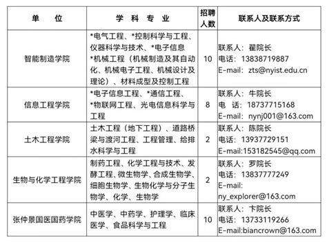 南阳理工学院2024年高层次人才招聘启事 南阳本地宝