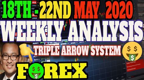 Full Week Forex Analysis May 18th 22nd 2020 Triple Arrow System How To