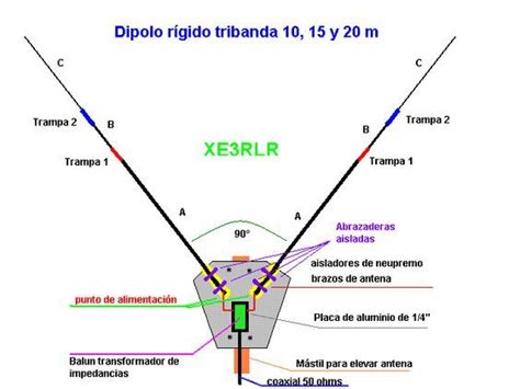 Antenna Hf Bultibanda Delta Loop Balun Rg59 75 Ohm I6ibe Artofit