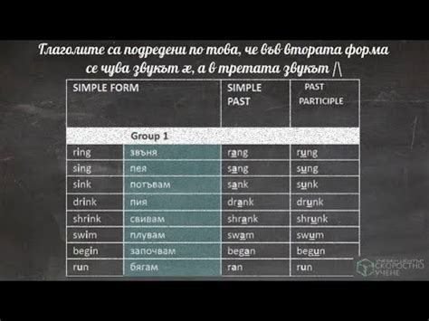 Група 1 Неправилни глаголи. Онлайн Английски език. Самоучител по ...