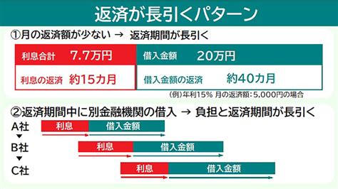 アコムでお金を借りたら「終わり」？借金歴がローンや転職に影響があるのか解説 Otona Life オトナライフ