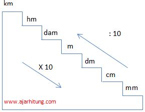 Detail Contoh Soal Dan Jawaban Satuan Panjang Kelas Sd Koleksi Nomer