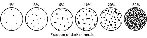 4 3 Classification Of Igneous Rocks Principles Of Earth Science