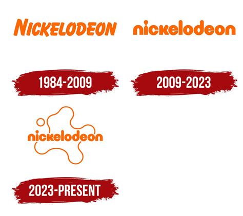 Nickelodeon Logo History My Born Edition by AdrianTheCoolGuy2K5 on ...