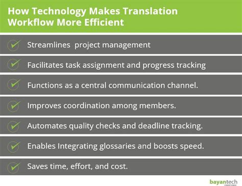 Behind The Scenes Of A Successful Translation Workflow