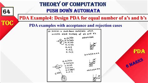 Design Pushdown Automata For Equal Number Of A And B Pda Example